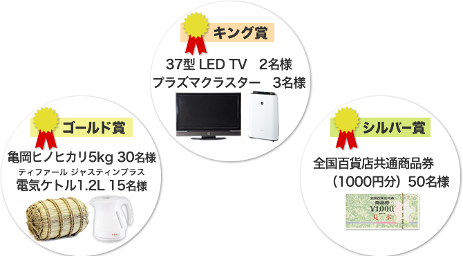 キング賞:37型 LED TV2名様プラズマクラスター3名様、ゴールド賞:亀岡ヒノヒカリ10kg 15名様ティファール ジャスティンプラス電気ケトル1.2L 12名様、シルバー賞:全国百貨店共通商品券(1000円分)50名様